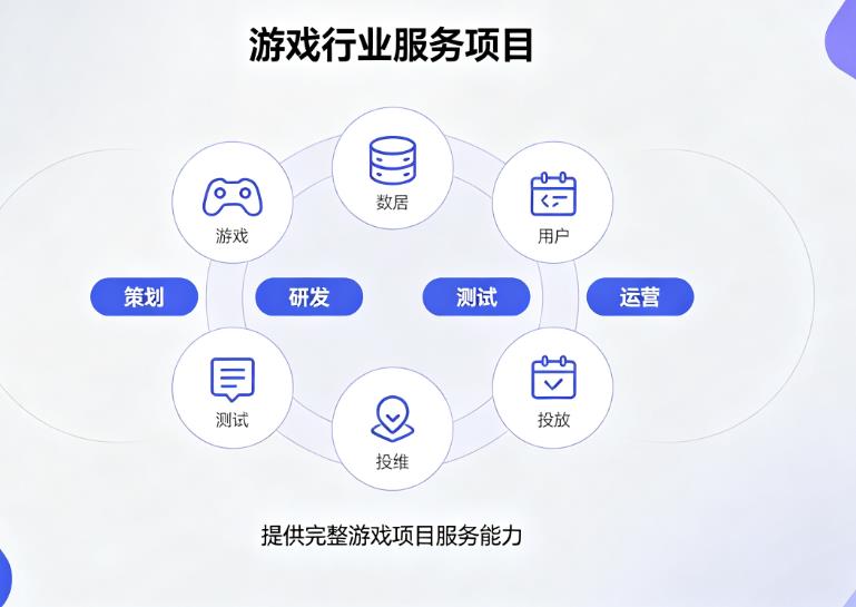 技术赛事与活动