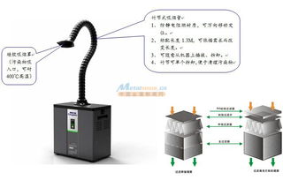 烙铁焊接排烟机 深圳柯尼森电子科技的创新研发助力电子产品制造升级